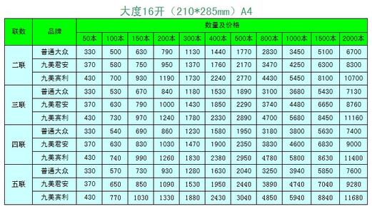 什么是印刷报价